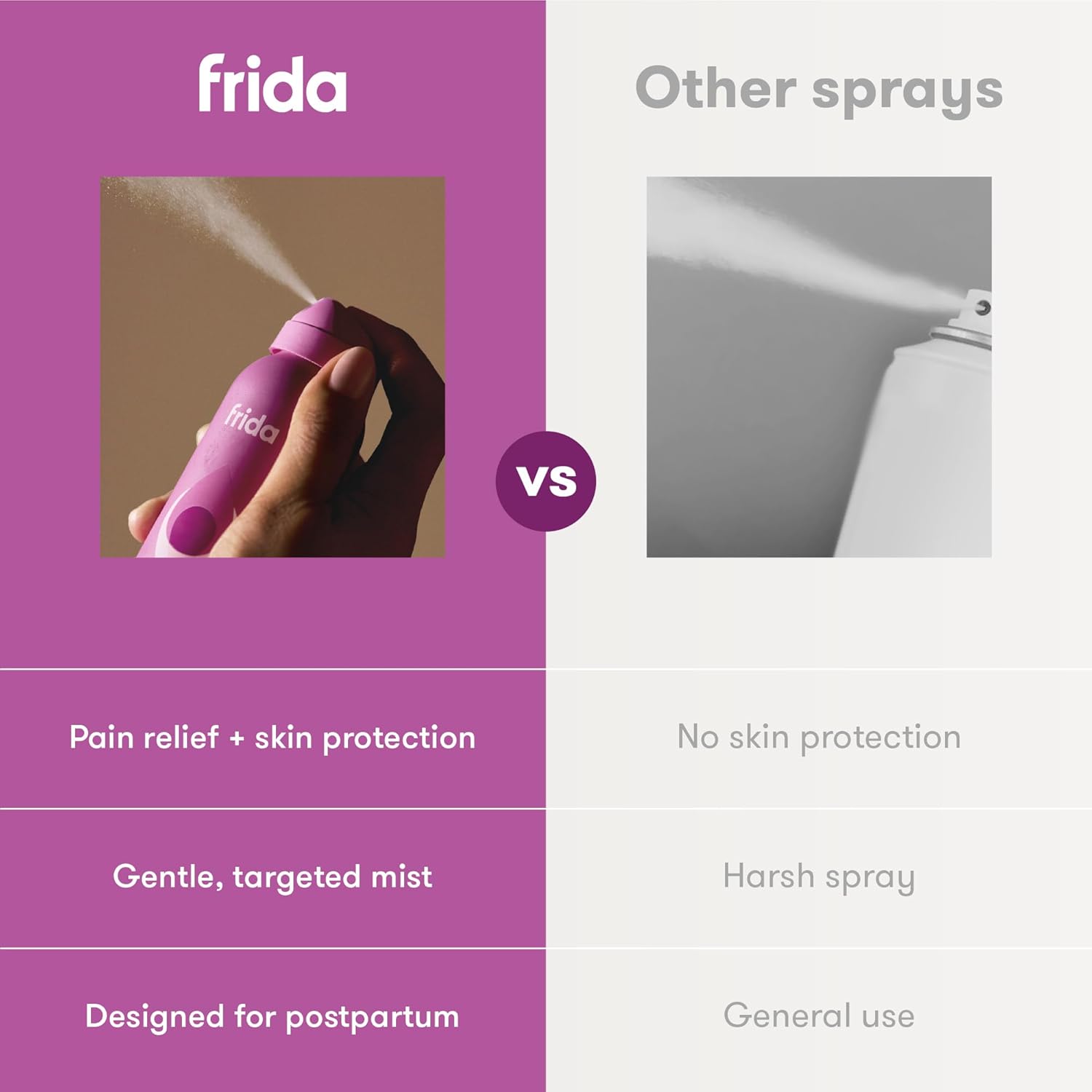 Frida Mom Anesthetic Spray
