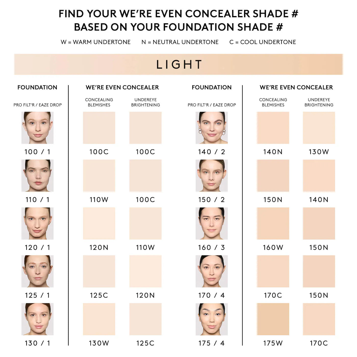 Fenty Beauty by Rihanna - We're Even Hydrating Longwear Waterproof Concealer