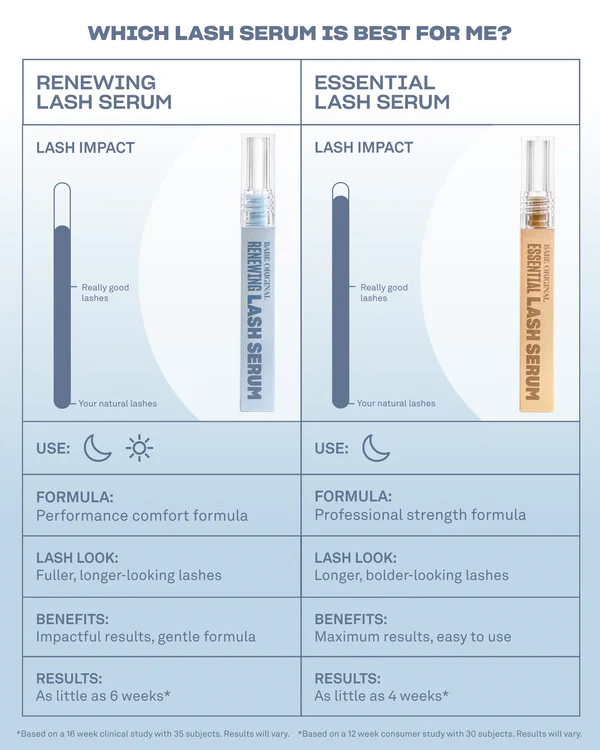 Babe Original Renewing Lash Serum