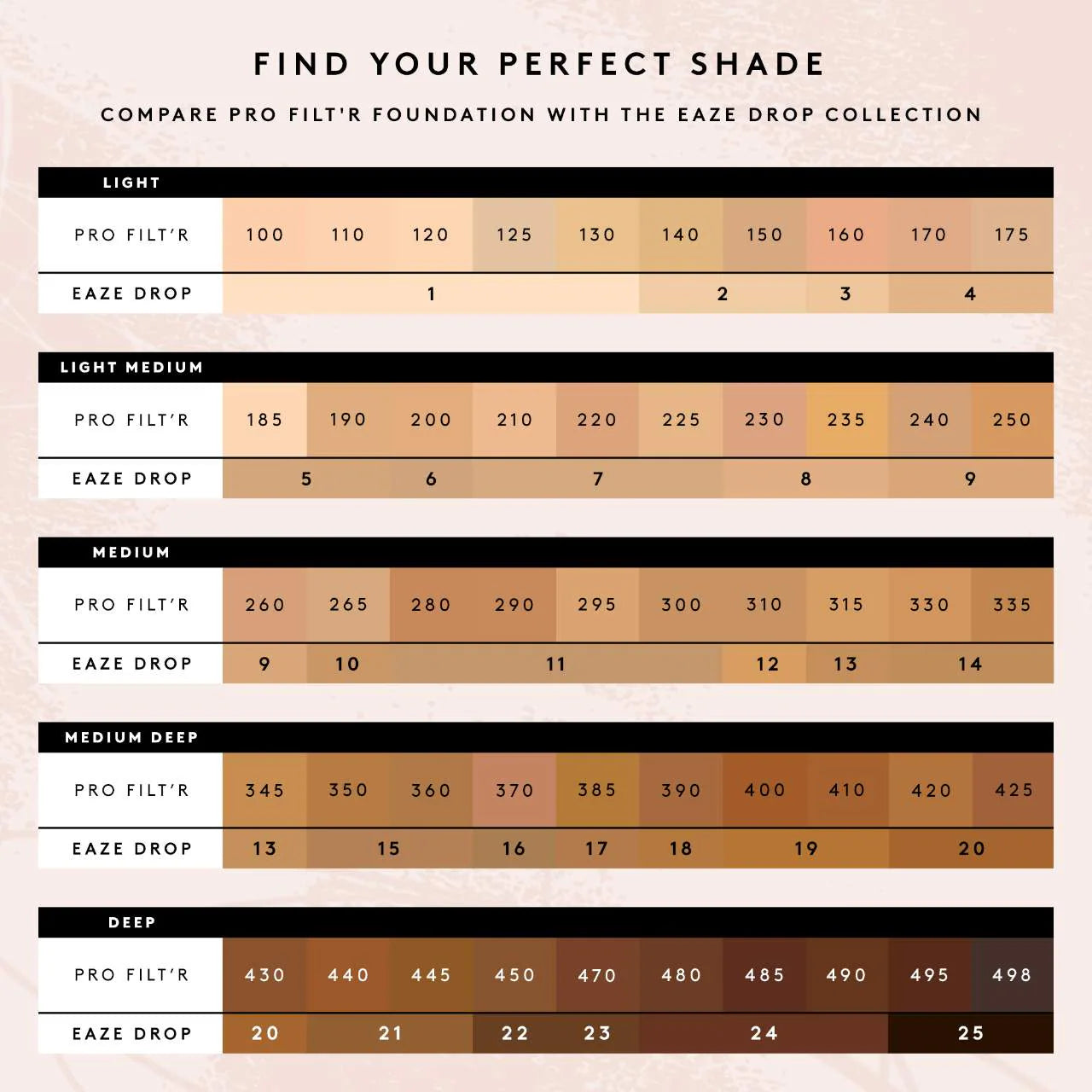 Fenty Beauty by Rihanna  Eaze Drop Blurring Skin Tint