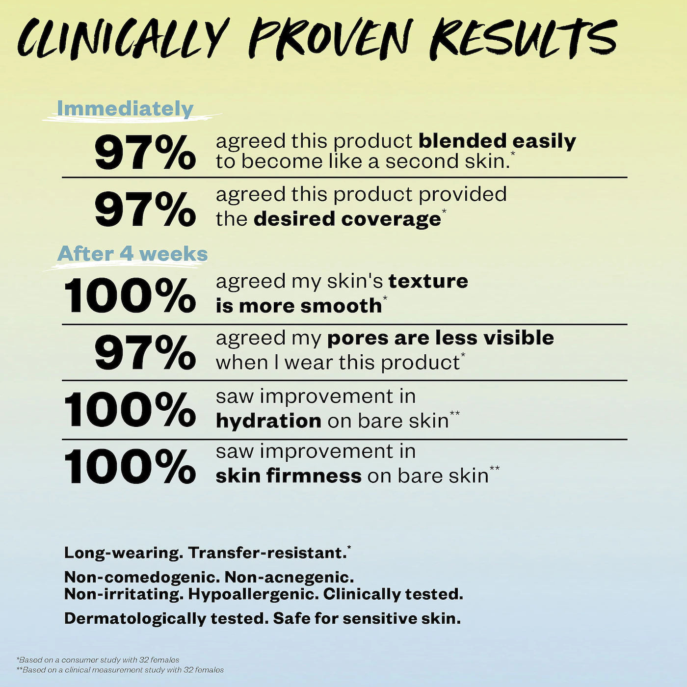 Kosas  Revealer Skin-Improving Foundation SPF 25 with Hyaluronic Acid and Niacinamide