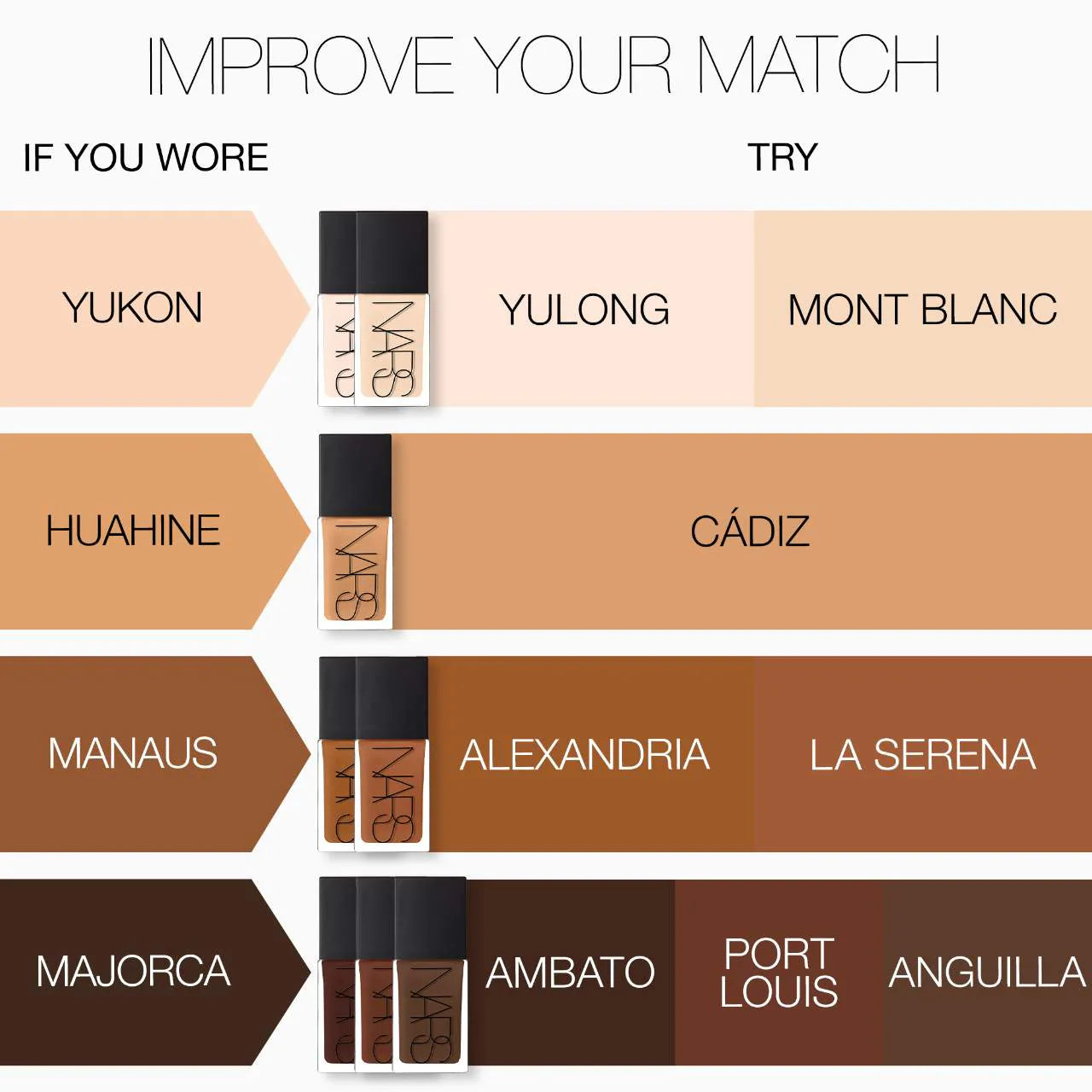 NARS Light Reflecting Skin Improving Medium Coverage Foundation with Cacao Peptides 30 ML