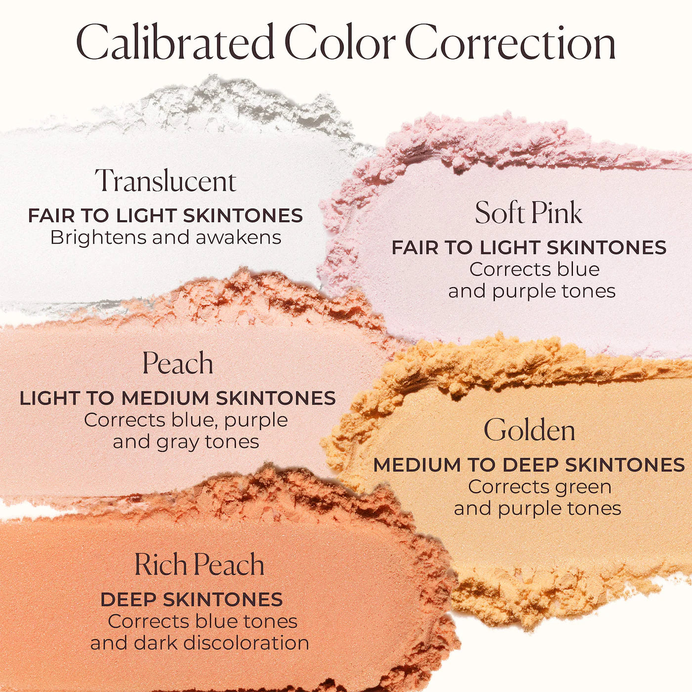 Laura Mercier Secret Brightening Color Correcting Longwear Under Eye Setting Powder