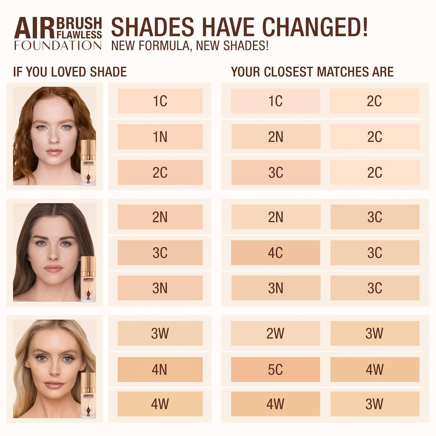 Charlotte Tilbury Airbrush Flawless Blurring & Matte Full Coverage Foundation